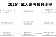 <b>2026年机械工程高考专业引见附广东报读院校指南</b>