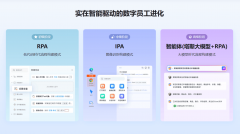 RPA 平台全景指南：从根本认知到行业实和解锁数