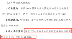 不是211但结业就业完全不输211的3所大学400多分就