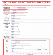 液态包拆机械行业研究演讲：国内市场取出海机